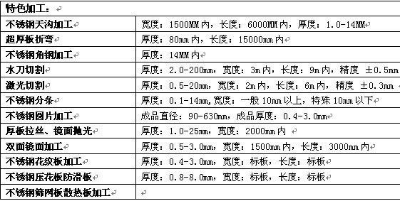 我司不锈钢加工大全（表面加工、机械加工、分条加工等）